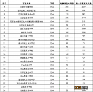 2022石家庄民办初中报名情况 2022石家庄民办初中报名情况如何