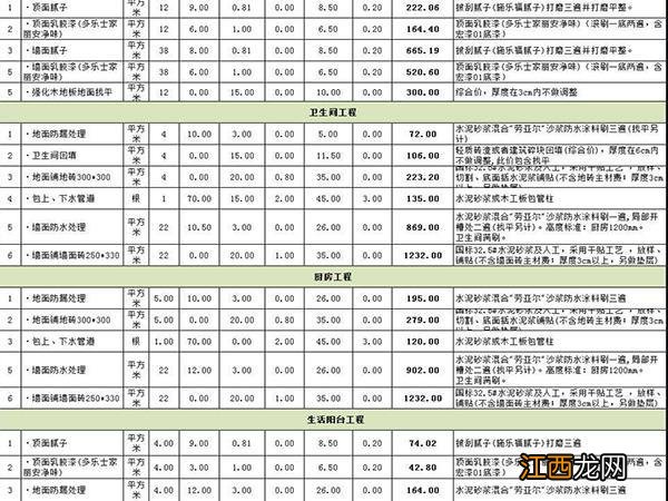 装修预算怎么做好 装修预算怎么做