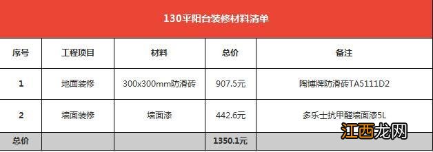 5万130平房子装修预算够吗 130平米装修预算5万