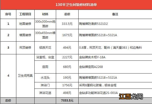 5万130平房子装修预算够吗 130平米装修预算5万