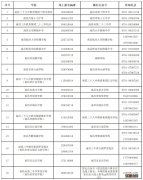 附咨询电话 2022南昌青山湖区小升初报到时间及流程