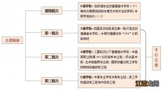 南京中考是平行志愿还是顺序志愿 2020年南京中考平行志愿录取规则一览