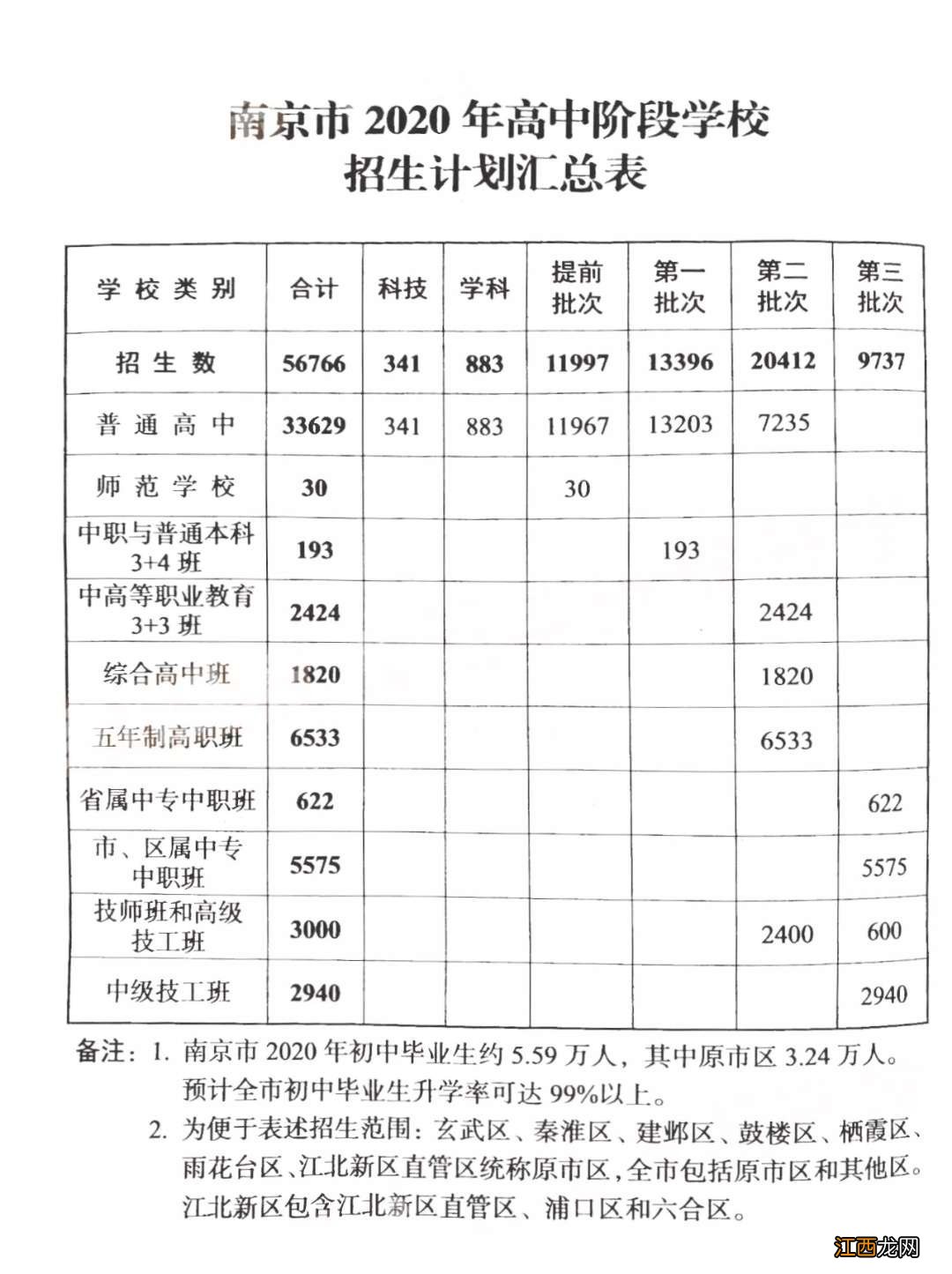 2020南京中考情况 2020南京中考成绩什么时候出