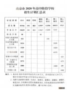 南京2020中考人数 录取人数 南京2020中考招生人数计划是怎样的