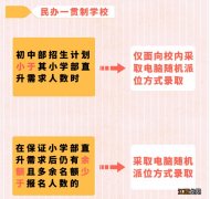 2020南京市教育局电脑派位结果查询入口+开放时间