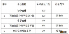 2022西安临潼区民办义务教育学校招生补录计划公布