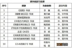 南京小学居家学习指导语文课程安排一览