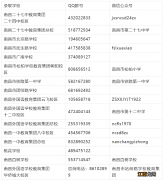 2021年南昌市小升初网上报名时间 2022南昌西湖区小升初网上报到安排