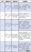 江苏省名师空中课堂幼儿居家生活与学习指导课程一览