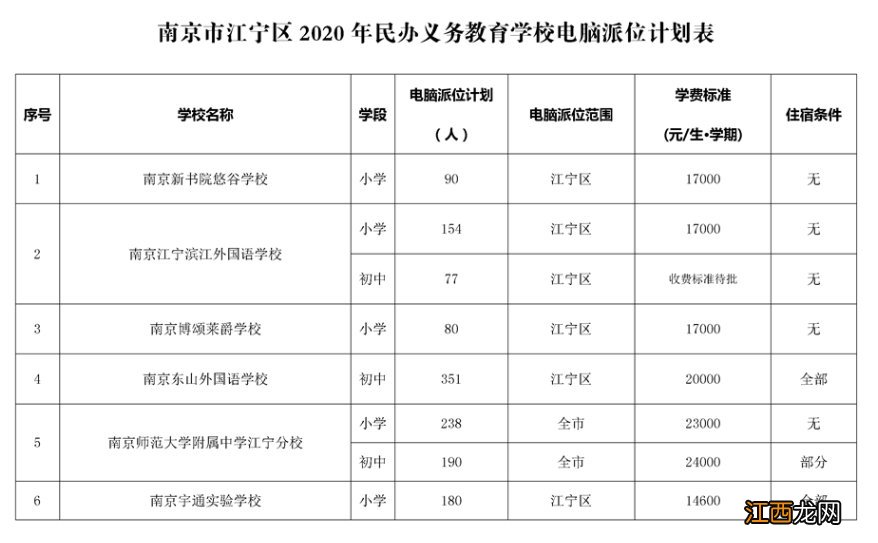 2020年南京江宁区中小学摇号入学方案 江宁区小学摇号报名