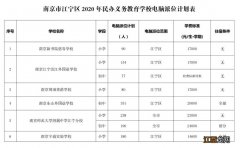 2021南京小升初电脑派位计划 南京江宁区2020年小升初电脑派位计划