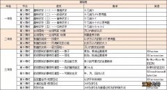 2020寒假疫情期间江苏空中课堂在线直播小学课程一览