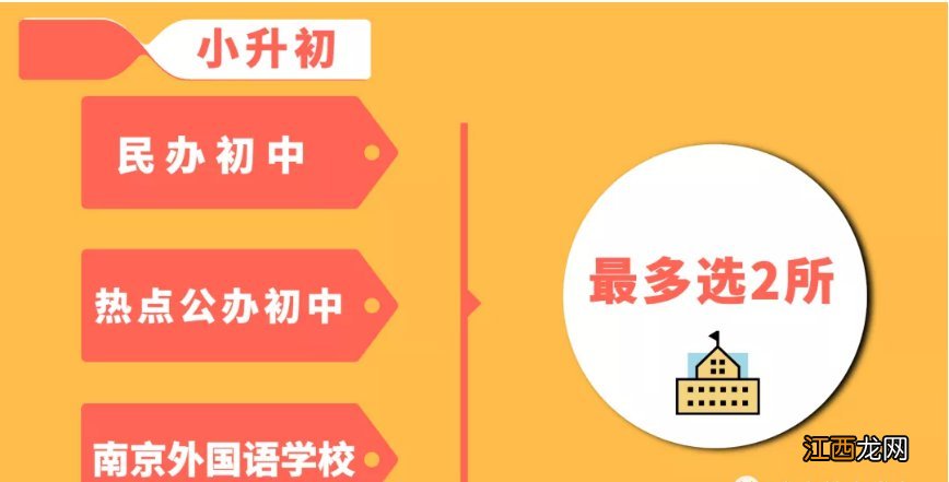 南京市2020年小学电脑派位申请表下载入口