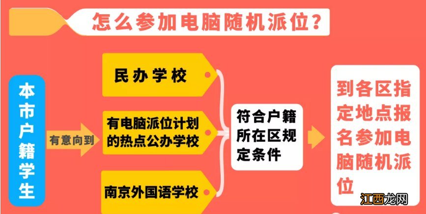 南京市2020年小学电脑派位申请表下载入口