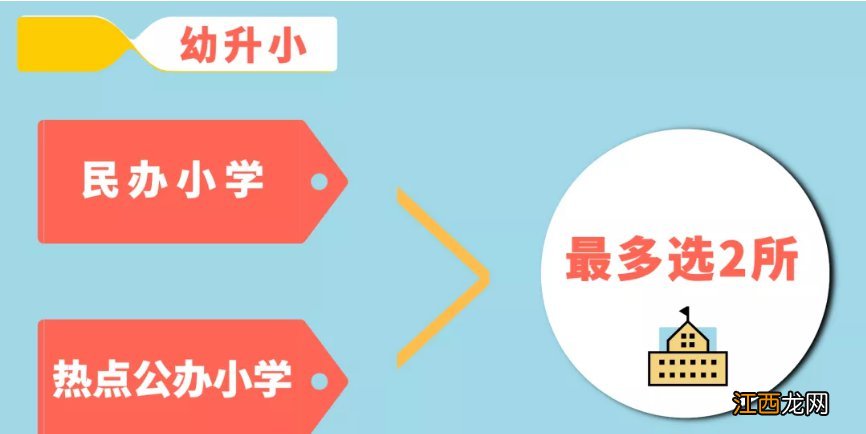 南京市2020年小学电脑派位申请表下载入口