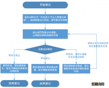 2022南京市建邺区随迁子女小学报名登记时间+入口+材料+流程