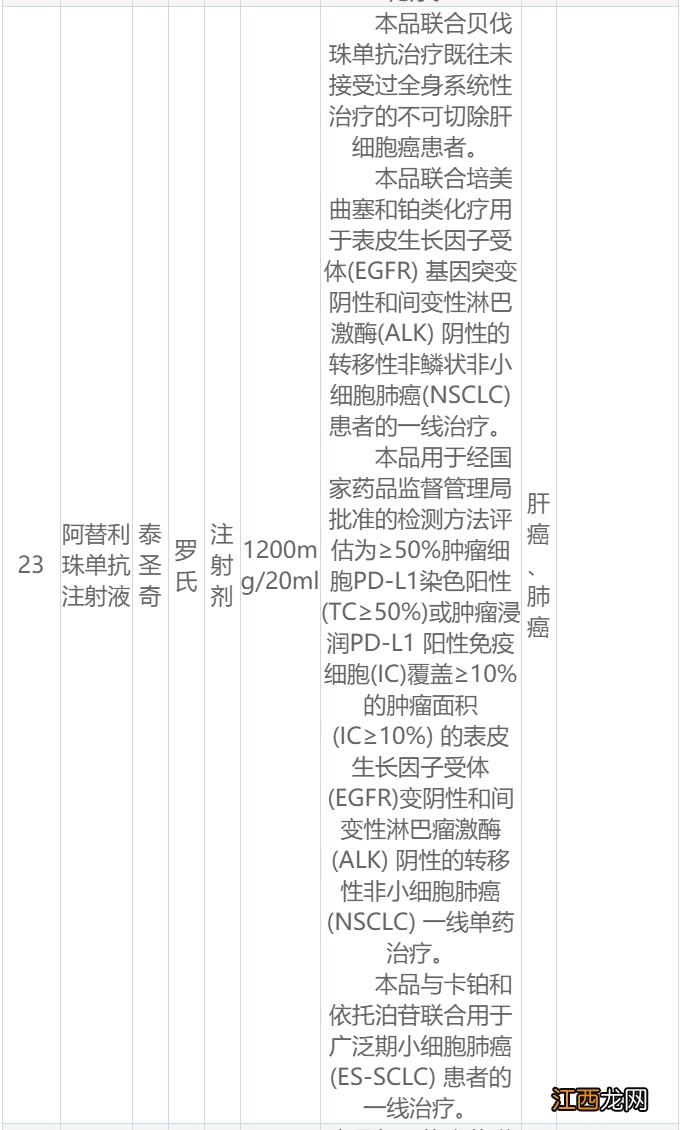 2022天津惠民保高额药品有哪些 天津市药品降价品种