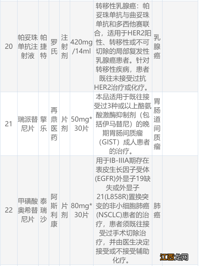 2022天津惠民保高额药品有哪些 天津市药品降价品种