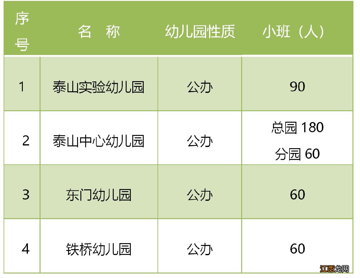 2020南京泰山街道公办幼儿园招生对象是 2020南京泰山街道公办幼儿园招生对象