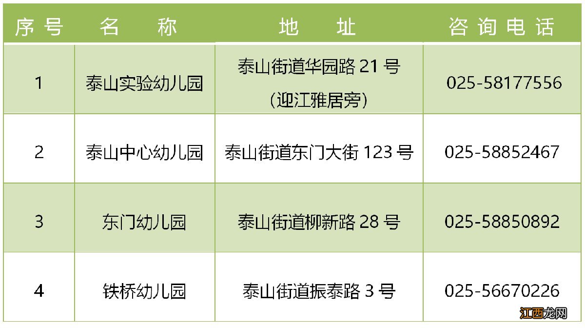 2020南京江北新区泰山街道公办幼儿园报名注意事项