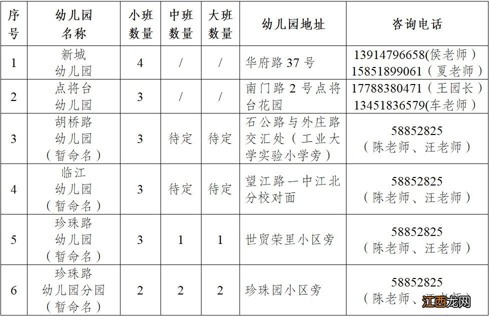 南京顶山街道公办幼儿园2020报名 南京顶山中心幼儿园招生