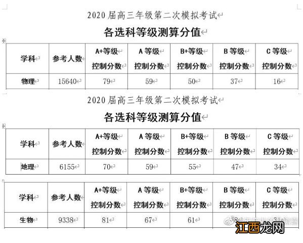 2021南京二模各校均分 2020南京二模选修科目等级测算分值