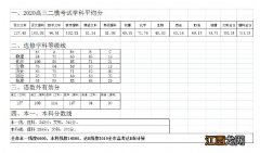 2020泰州二模 2020江苏泰州一模