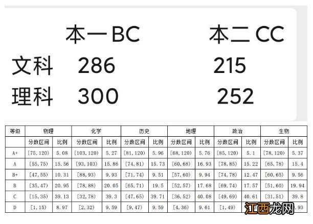 2019南京盐城二模数学 南京盐城二模2020分数线一览