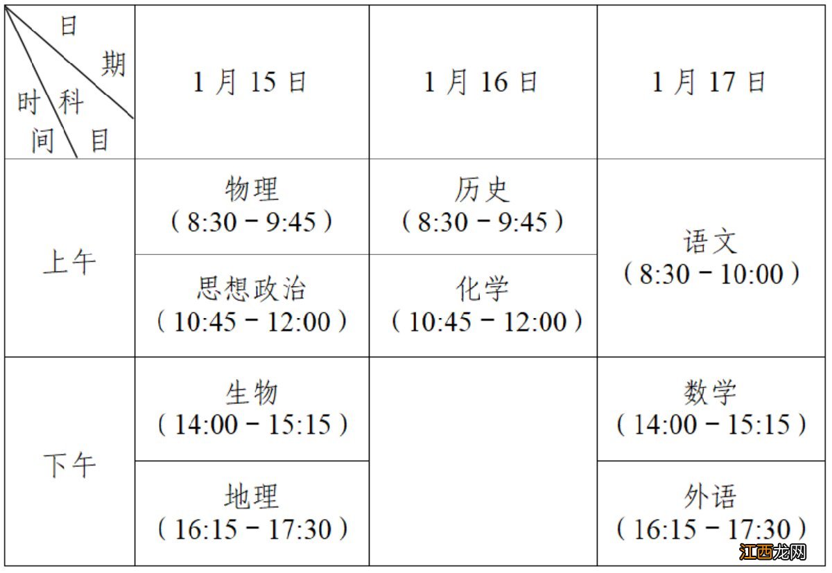 苏州市小高考科目有哪些？ 苏州高考文科考哪些科目