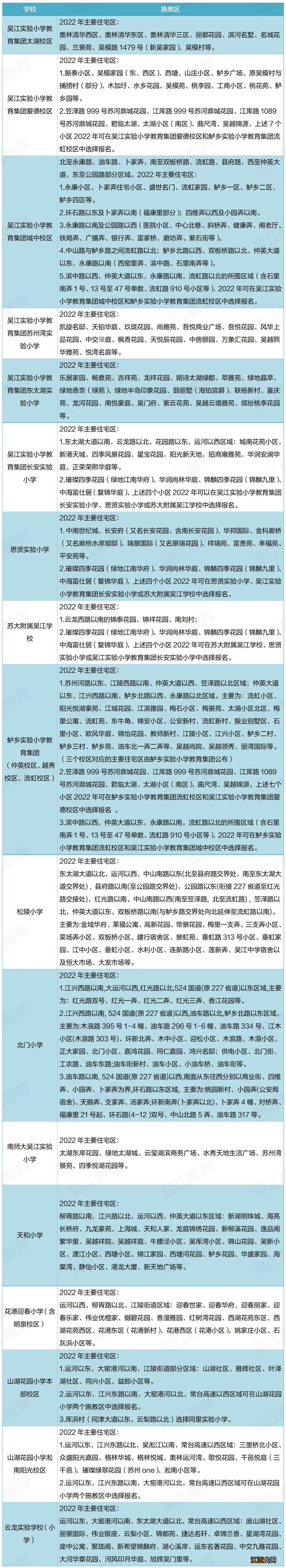 2022苏州吴江区小学学区划分情况 2022苏州吴江区小学学区划分情况如何