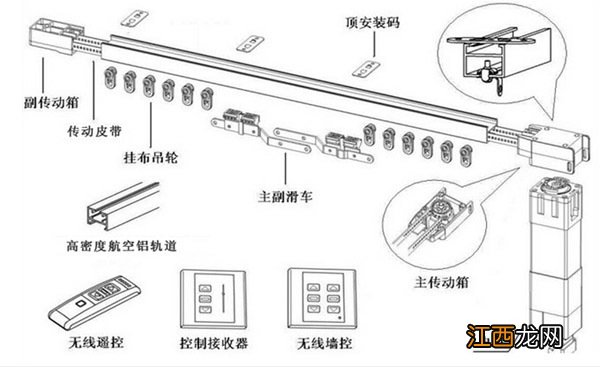 电动窗帘电机是什么 电动窗帘电机是什么插头