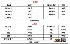 100平米精装7-8万装修预算清单 100平米精装7-8万装修预算清单图片