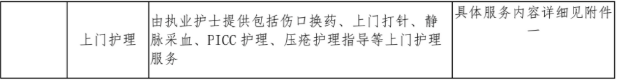 天津惠民保有哪些提供2次的项目 惠民保 天津