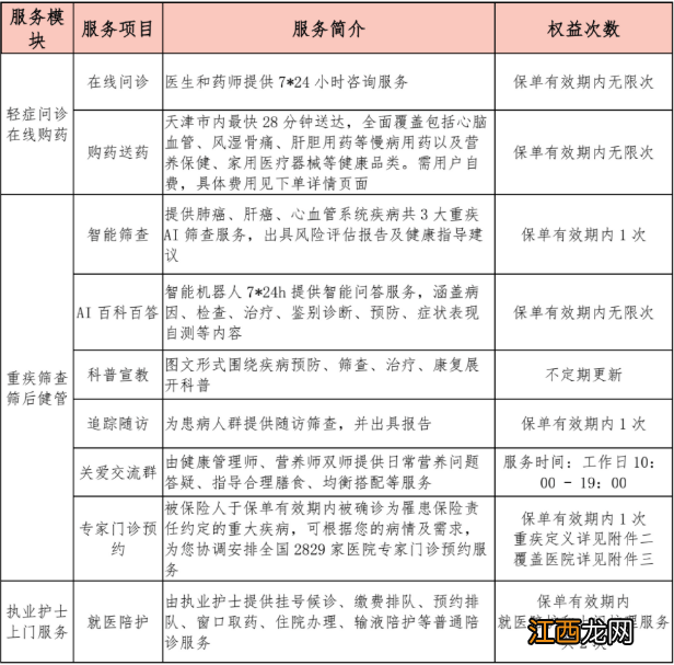 天津惠民保有哪些提供2次的项目 惠民保 天津