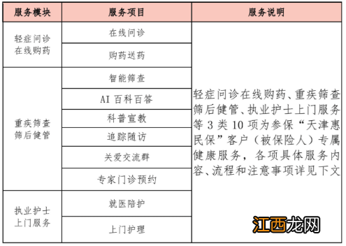 惠民保 天津 天津惠民保各项健康服务及次数