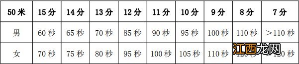 2022届苏州市区体育中考游泳考试怎么报名？