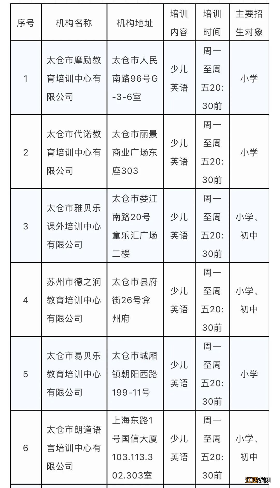 太仓市准许恢复线下培训的校外培训机构名单2021