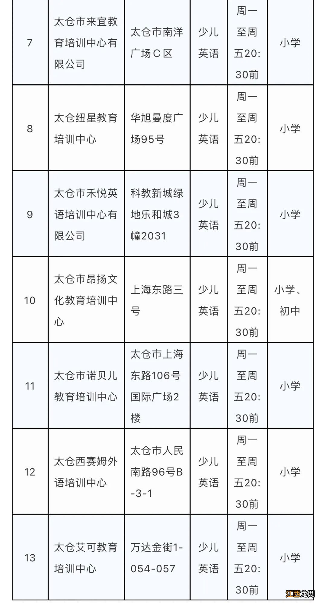 太仓市准许恢复线下培训的校外培训机构名单2021