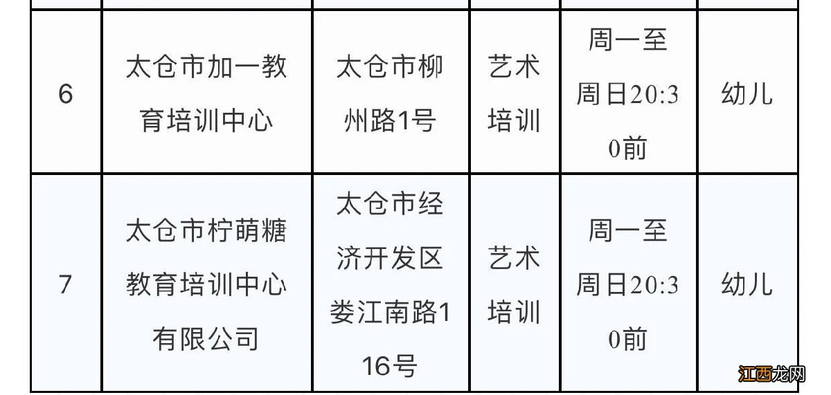 太仓市准许恢复线下培训的校外培训机构名单2021