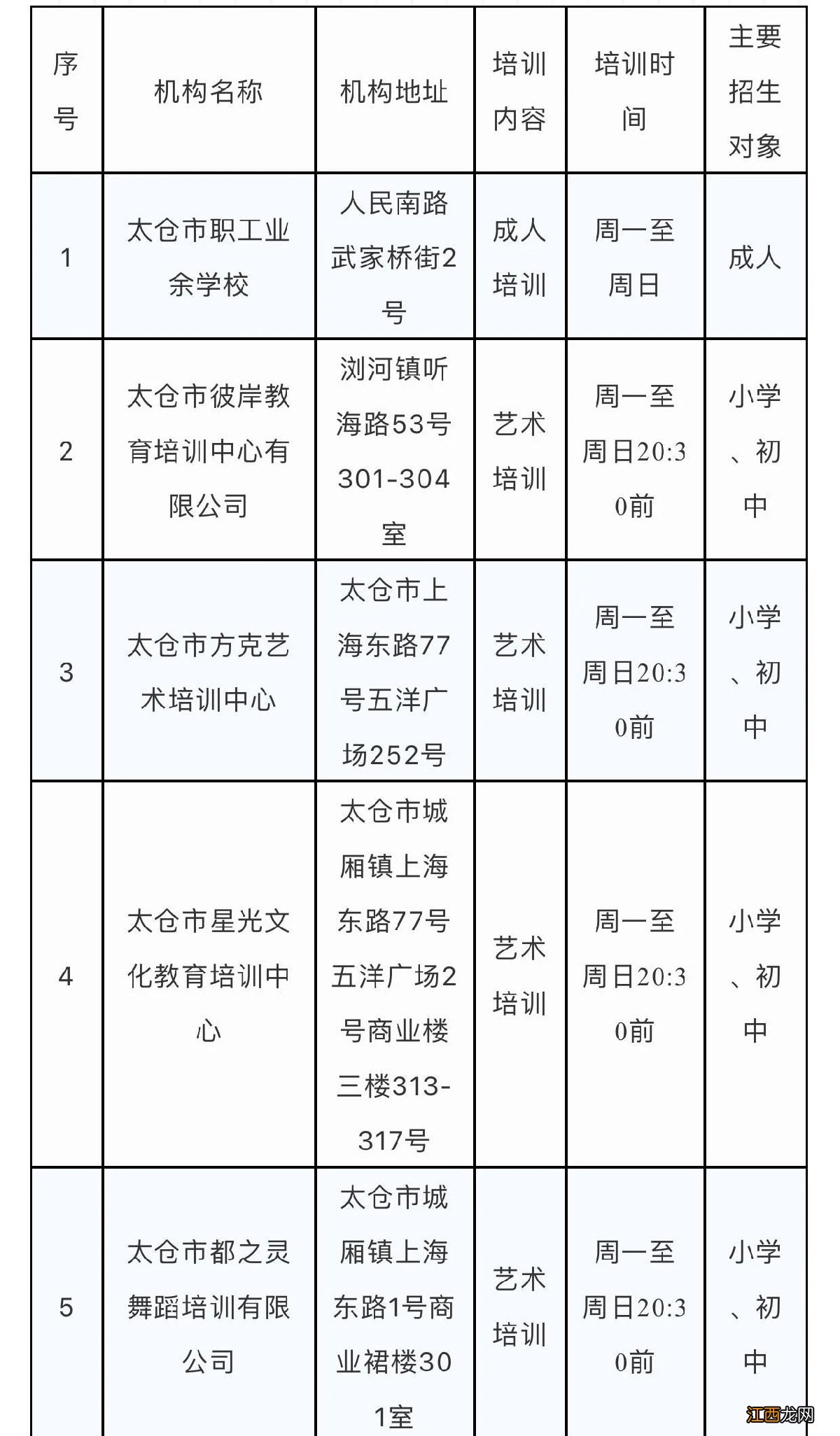 太仓市准许恢复线下培训的校外培训机构名单2021