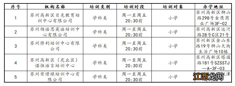 第三批 高新区恢复线下培训的校外培训机构名单公布