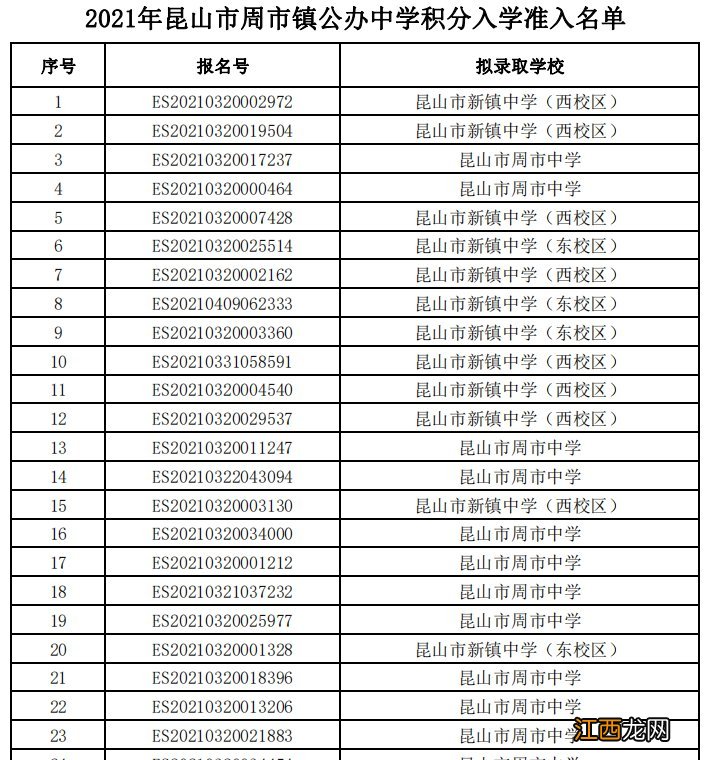 2021昆山周市镇积分入学准入名单公示 昆山积分入学最新消息