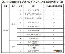 2021昆山周市镇积分入学二次填报志愿可供学位数一览