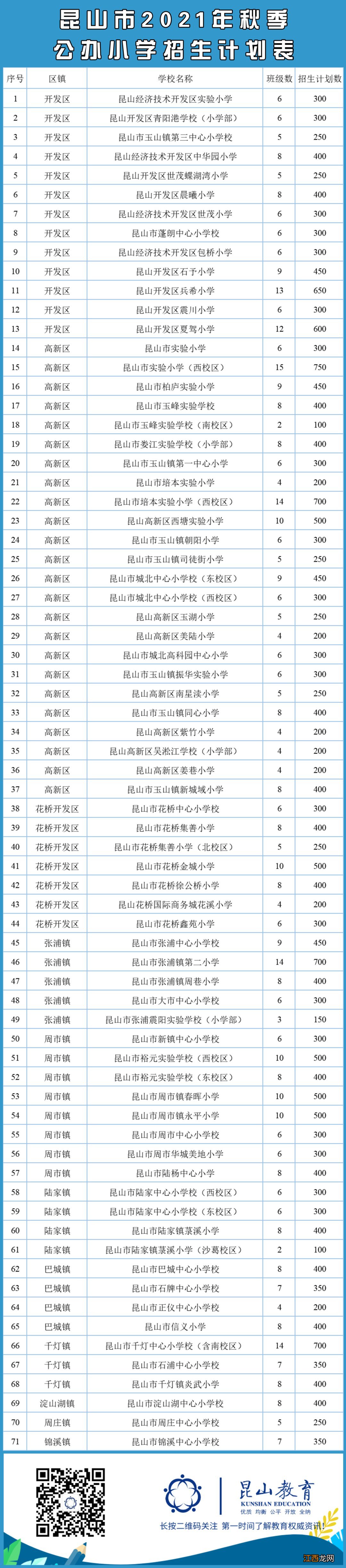 2021年昆山公办小学招生计划人数汇总 昆山小学入学人数