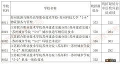 2021年苏州工业园区星海实验中学录取分数线是多少？