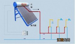 太阳能热水器安装指南 太阳能热水器的安装要求及步骤