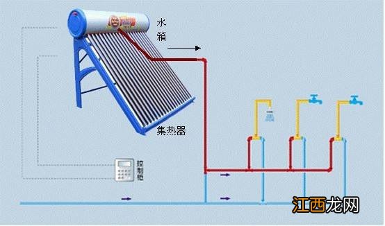 太阳能热水器安装指南 太阳能热水器的安装要求及步骤