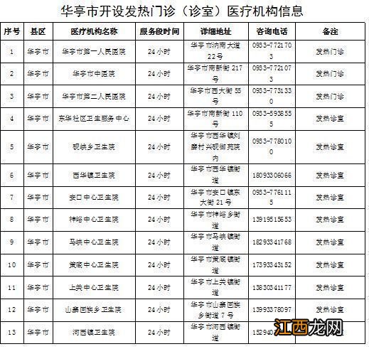 平凉市各区县发热门诊有哪些 平凉市各区县发热门诊有哪些医院