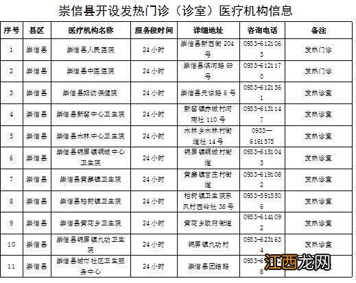 平凉市各区县发热门诊有哪些 平凉市各区县发热门诊有哪些医院