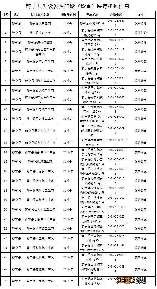 平凉市各区县发热门诊有哪些 平凉市各区县发热门诊有哪些医院